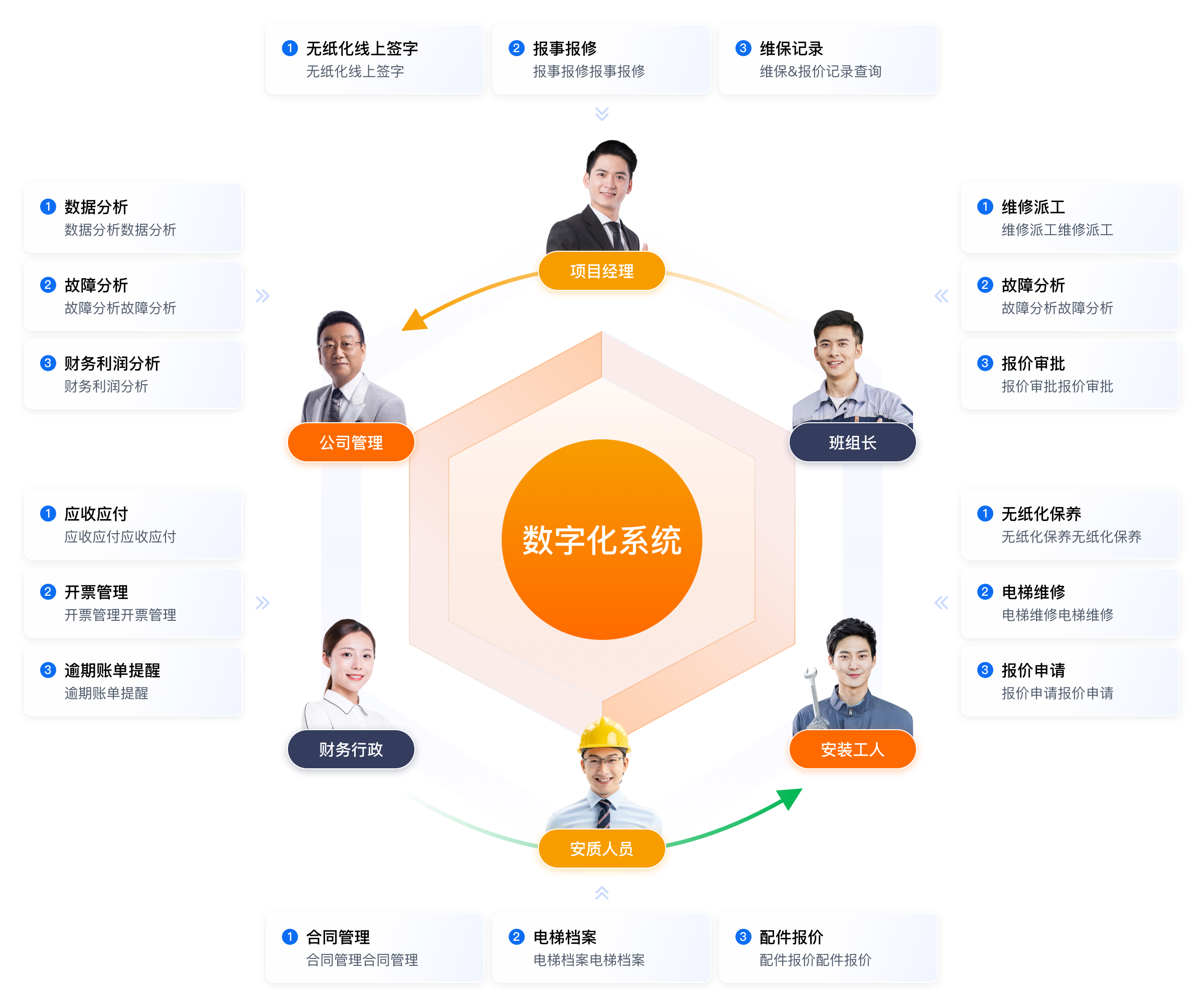 企业数字化管理